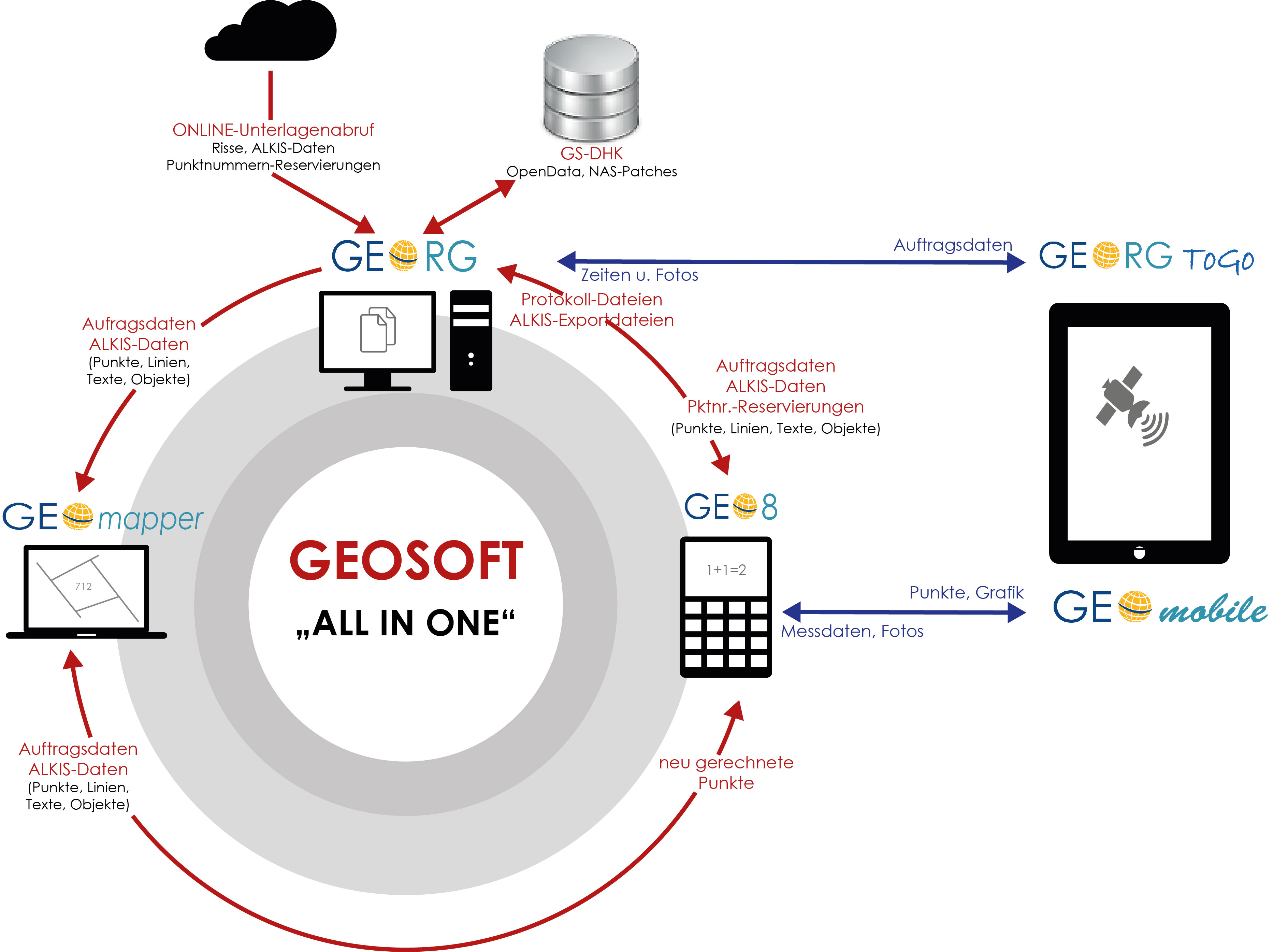 GEOSOFT 2018 "ALL IN ONE"